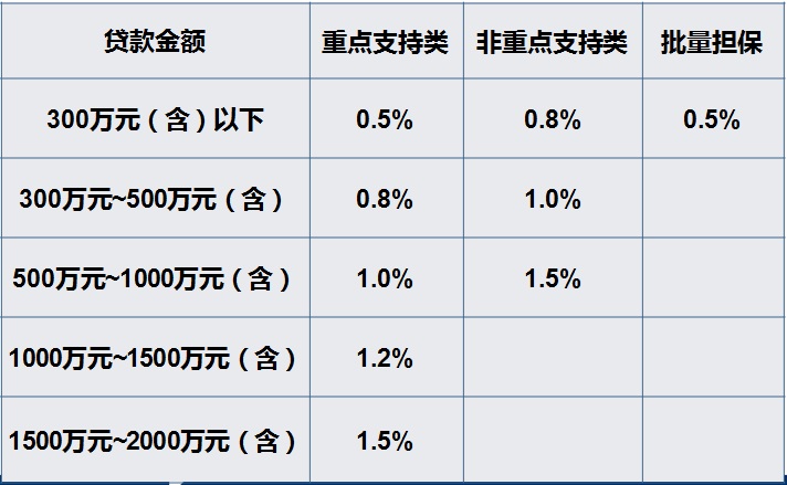 投标保函办理：把握机遇，轻松准入
